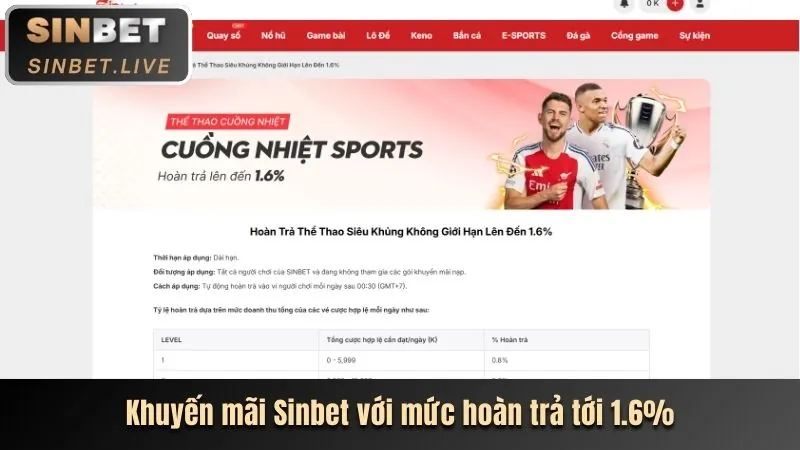 Ưu đãi độc quyền 55vin khuyến mãi